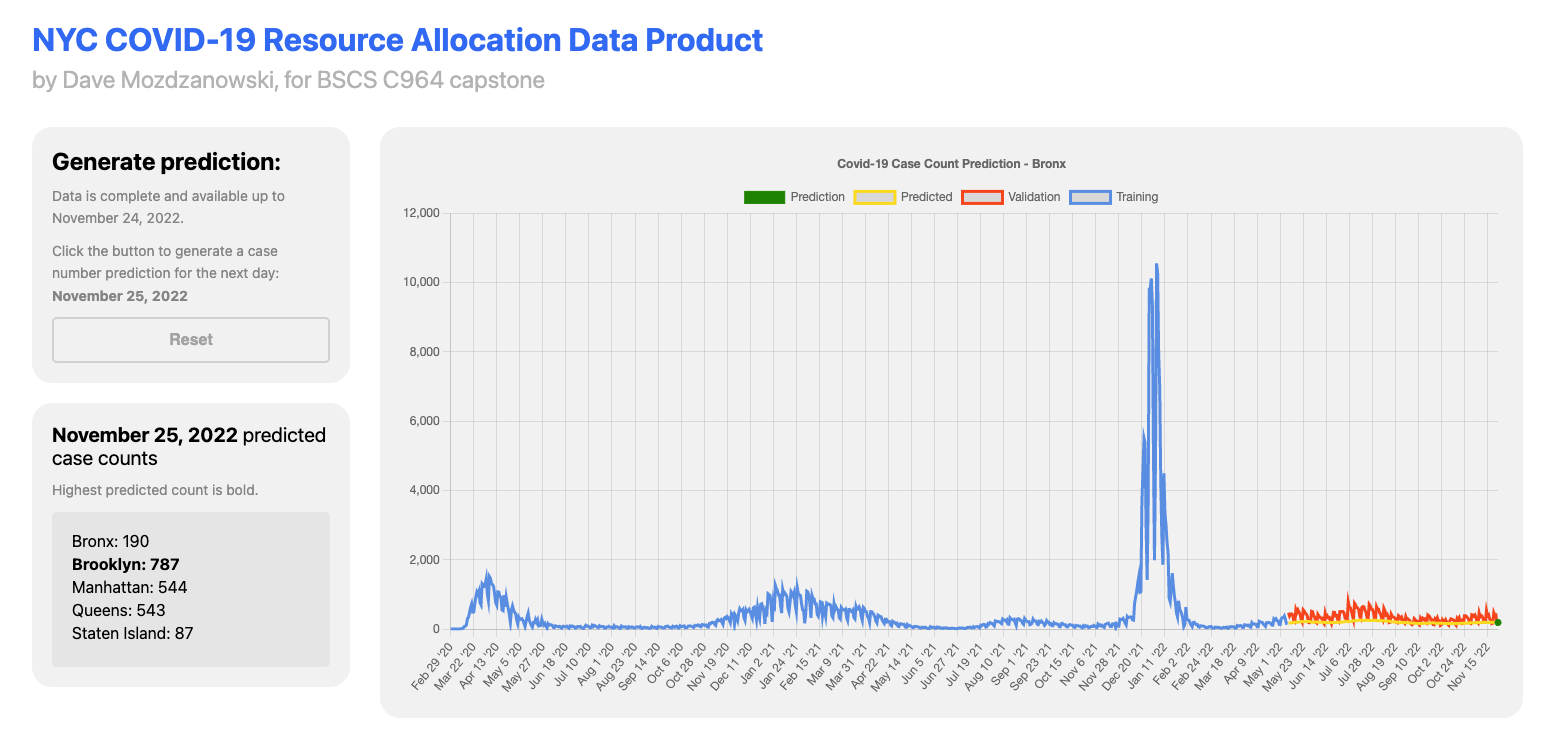Screenshot of the Covid-19 resource allocation prediction application